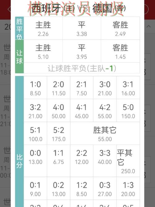 世界杯投注登录赔率变化怎么看更合理
