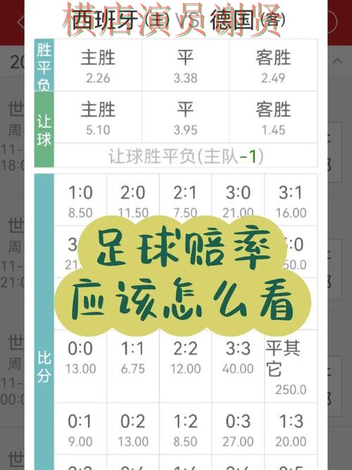 世界杯投注登录赔率变化怎么看更合理