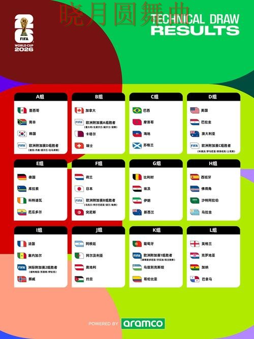 世界杯买球平台整理合集：覆盖稳定性评测与入口方式 - FIFA World Cup 2026